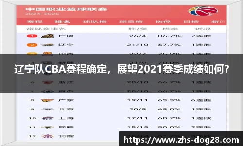 辽宁队CBA赛程确定，展望2021赛季成绩如何？