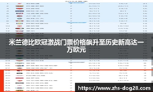 米兰德比欧冠激战门票价格飙升至历史新高达一万欧元